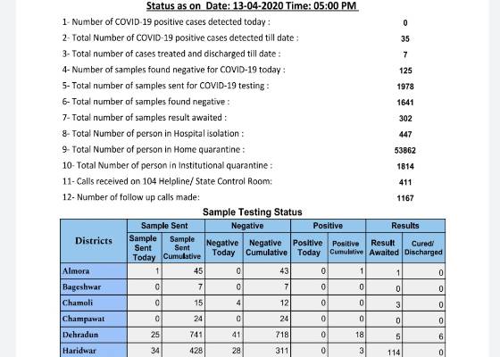 उत्तराखंड