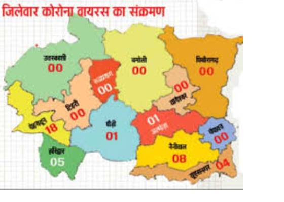 उत्तराखंड