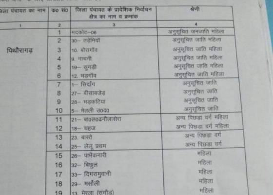 पिथौरागढ़