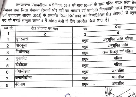 पिथौरागढ़ थल