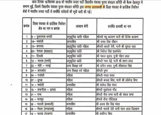 उत्तरकाशी