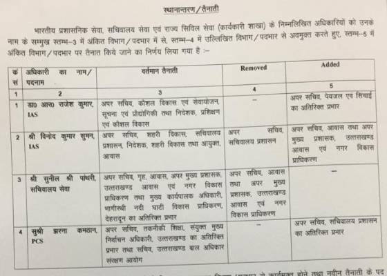 देहरादून