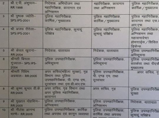 देहरादून
