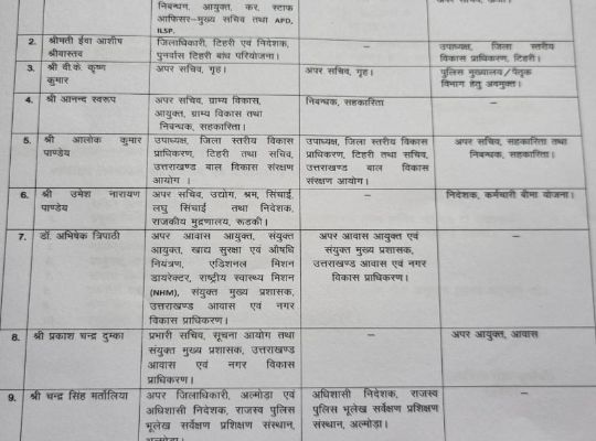देहरादून
