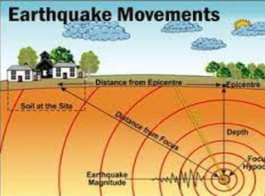  Panic due to earthquake in Bikaner, 4.3 magnitude earthquake.