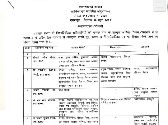 Uttarakhand