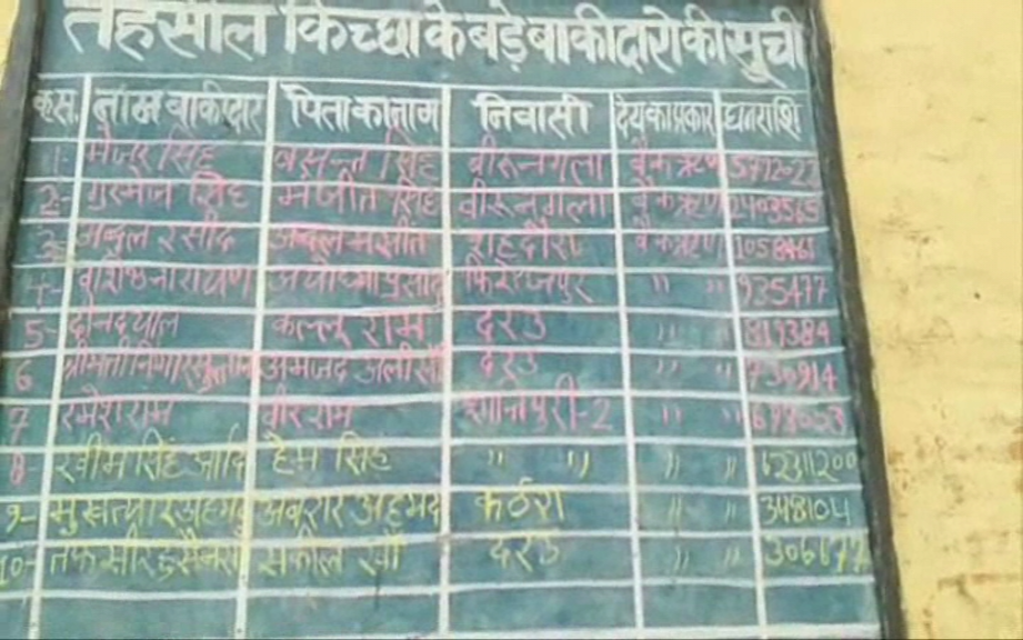 Kichha, Uttarakhand, India